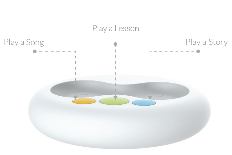 ROYBI Robot Educational Companion for Kids